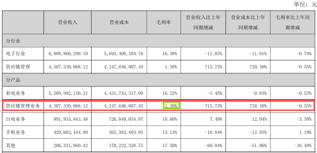 康佳“迷失”多元化濒临退市华润如何拯救昔日“彩电大王”？(图2)
