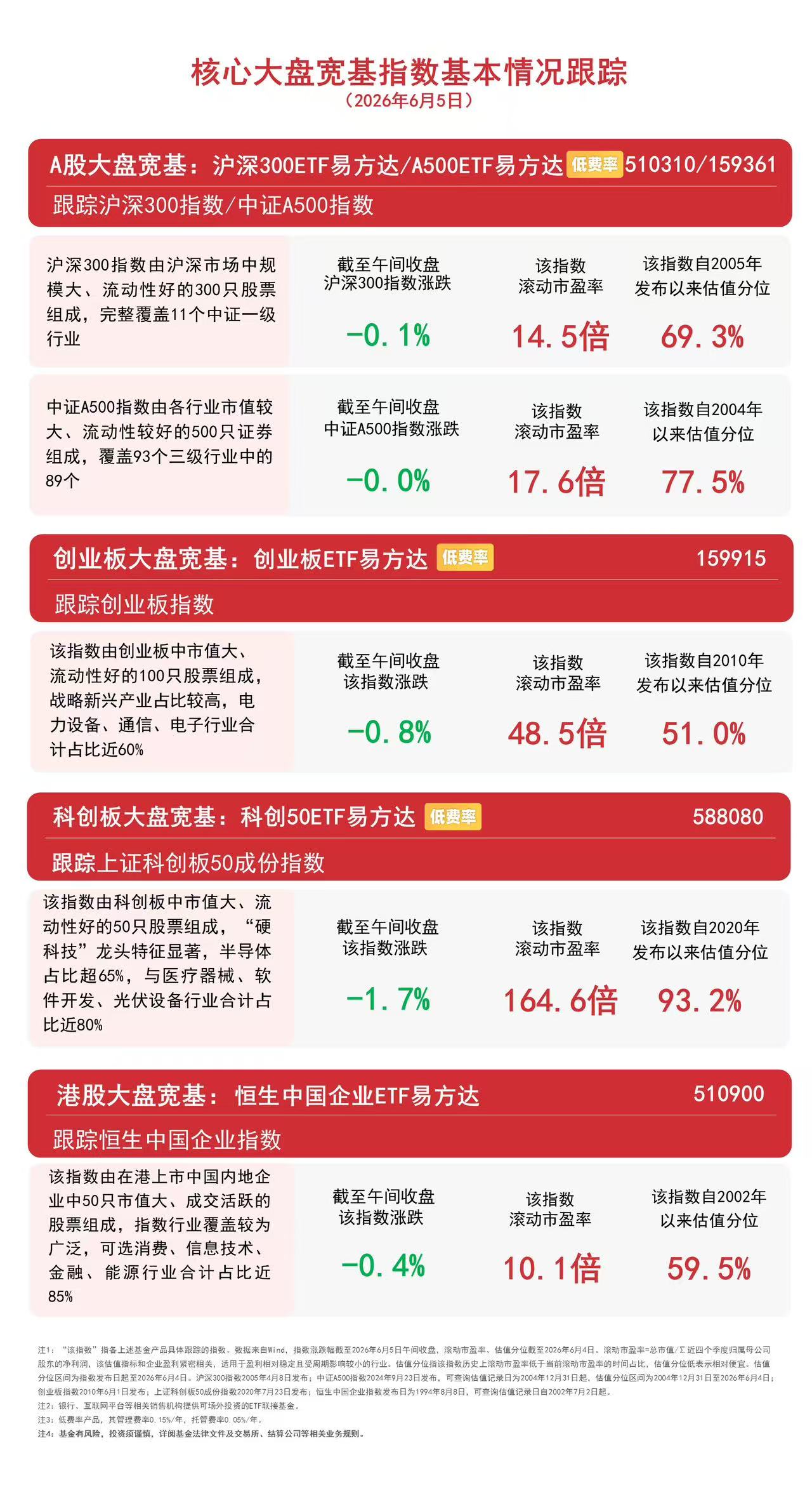 市场震荡分化通信设备板块表现强势关注创业板ETF易方达（159915）后续走势(图1)