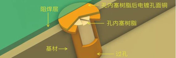 PCB基础知识：电路板的制作流程(图4)