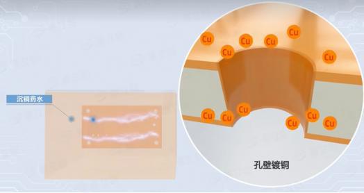 PCB基础知识：电路板的制作流程(图3)