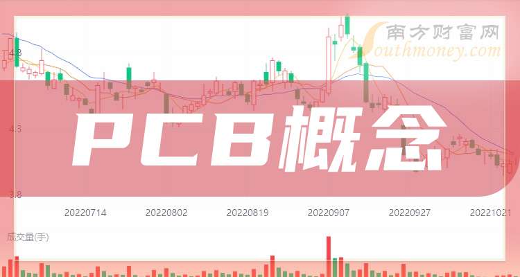 5大PCB概念龙头上市公司请收藏好（20241219）(图1)