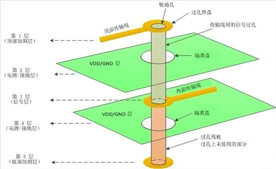 电路板的工作原理与组成(图2)