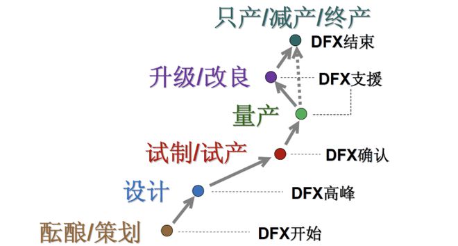 什么是DFM可制造性分析？(图3)