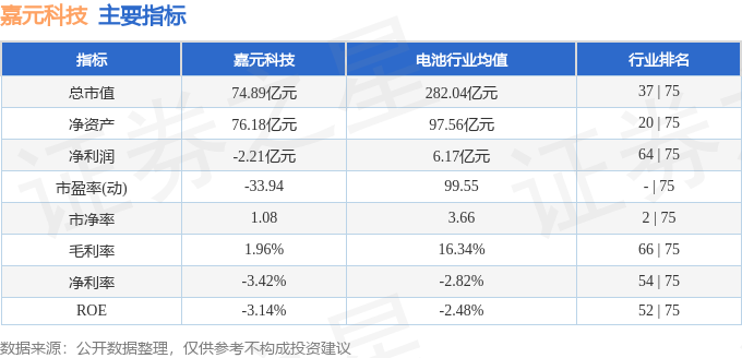 股票行情快报：嘉元科技（688388）2月28日主力资金净卖出19365万元(图2)