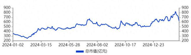 5万股民傻眼“PCB第一股”深南电路崩了！人均亏37万(图1)