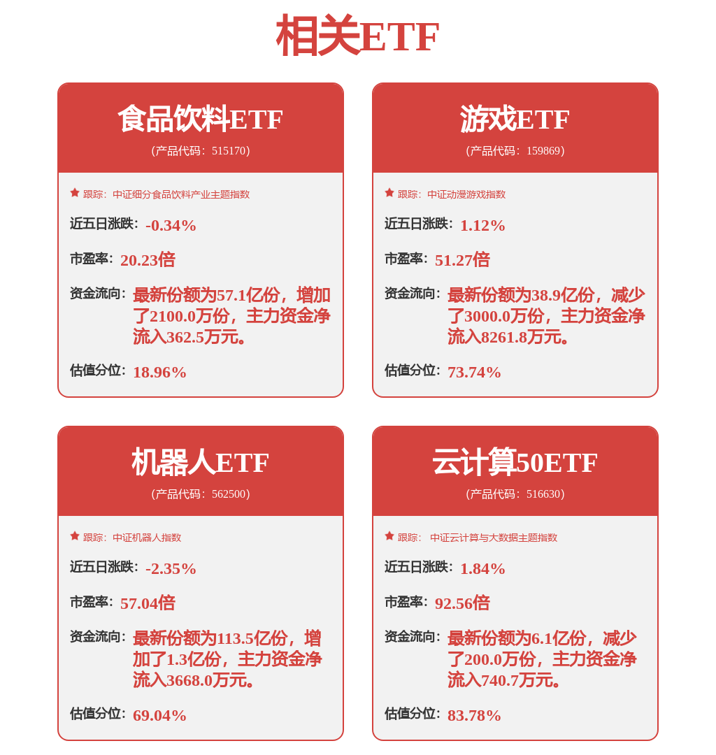 崇达技术：公司目前部分工控PCB产品有应用在美的库卡机器人、ABB机器人上(图1)