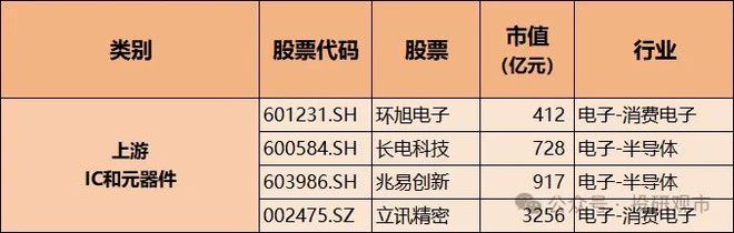 苹果核心个股！进军端侧AI消费电子升级产业链高潜力名单揭秘(图1)