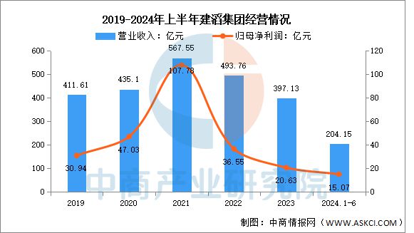 2025年中国PCB行业市场前景预测研究报告(图12)
