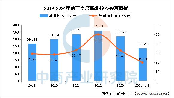 2025年中国PCB行业市场前景预测研究报告(图8)