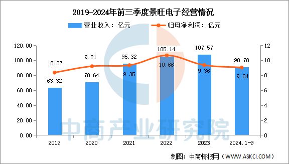 2025年中国PCB行业市场前景预测研究报告(图14)