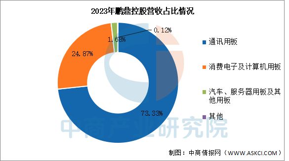 2025年中国PCB行业市场前景预测研究报告(图9)