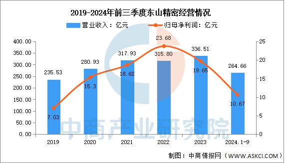 2025年中国PCB行业市场前景预测研究报告(图10)