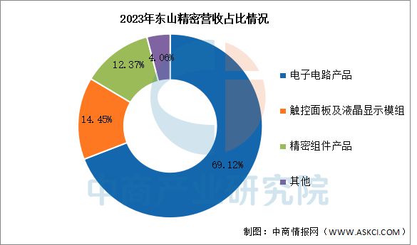 2025年中国PCB行业市场前景预测研究报告(图11)