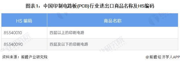 2025年中国印制电路板（PCB）行业进出口情况分析 我国长期处于贸易顺差地位（组图）(图1)