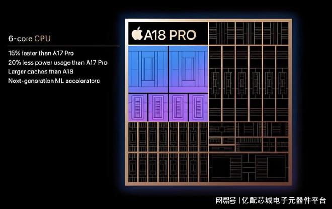 苹果芯片从 A7 到 A18 Pro 芯片晶圆成本飙升 26 倍(图1)