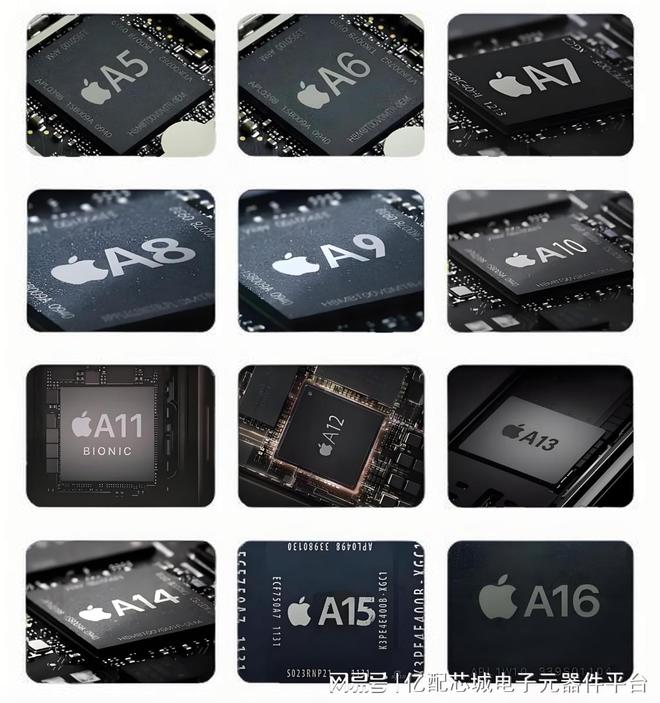 苹果芯片从 A7 到 A18 Pro 芯片晶圆成本飙升 26 倍(图3)
