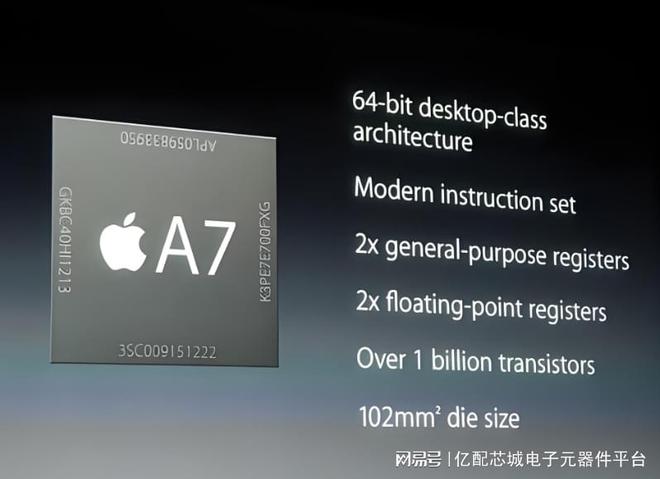 苹果芯片从 A7 到 A18 Pro 芯片晶圆成本飙升 26 倍(图2)