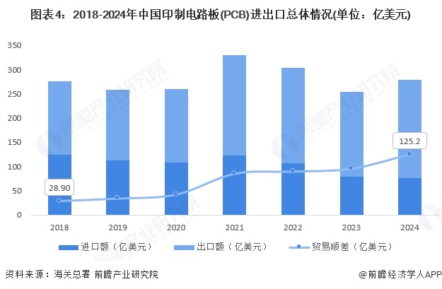 2025年中国印制电路板（PCB）发展现状与市场规模分析 刚性板占比超六成（组图）(图4)