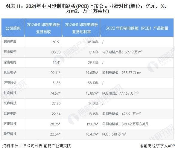 【前瞻分析】2025年中国印制电路板（PCB）行业研发及专利申请(图1)