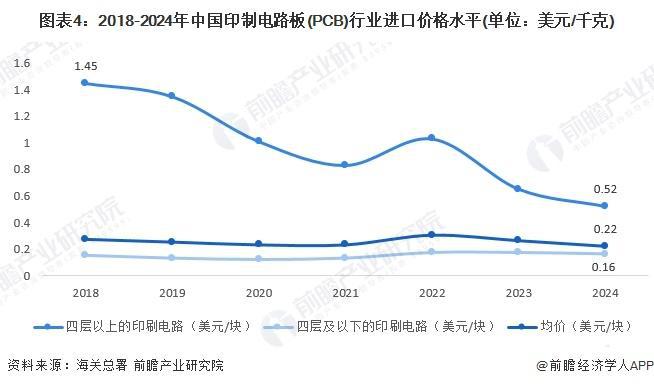 【前瞻分析】2025年中国印制电路板（PCB）行业研发及专利申请(图3)