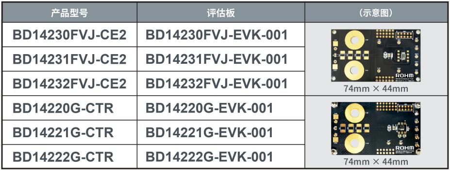 ROHM推出支持负电压和高电压（40V80V）的高精度电流检测放大器(图5)