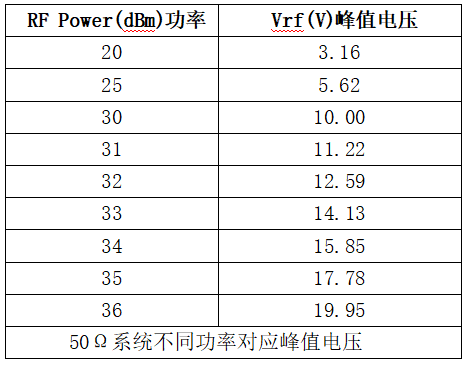 射频天线ESD防护多方案设计(图1)