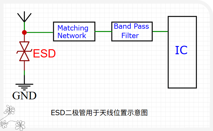 射频天线ESD防护多方案设计(图2)