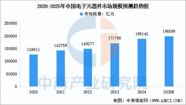 2025年中国光电子器件产业链梳理及投资布局分析（附产业链图）(图2)