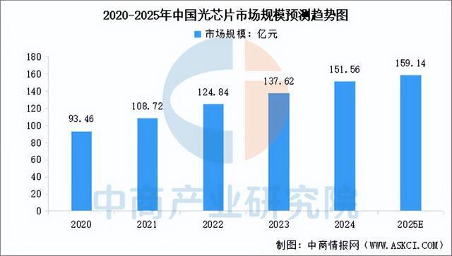 2025年中国光电子器件产业链梳理及投资布局分析（附产业链图）(图6)