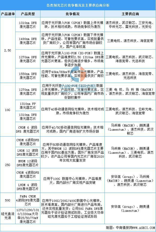 2025年中国光电子器件产业链梳理及投资布局分析（附产业链图）(图7)