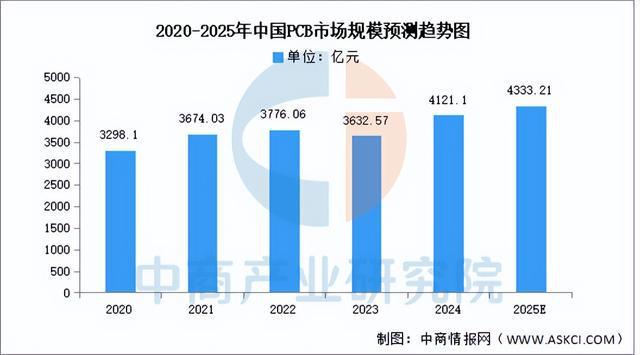 2025年中国光电子器件产业链梳理及投资布局分析（附产业链图）(图4)