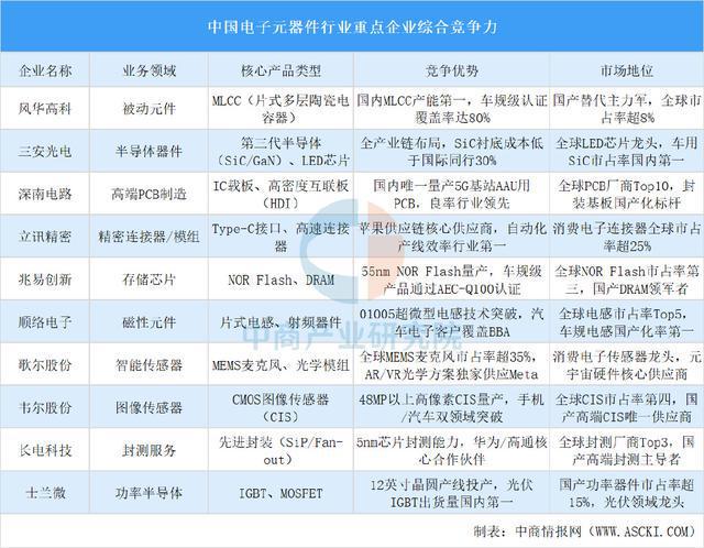 2025年中国光电子器件产业链梳理及投资布局分析（附产业链图）(图3)