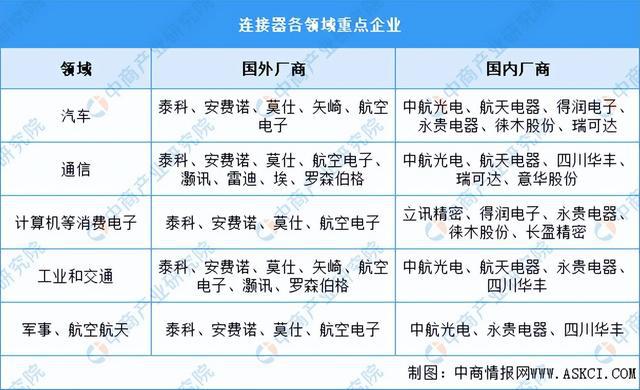 2025年中国光电子器件产业链梳理及投资布局分析（附产业链图）(图11)