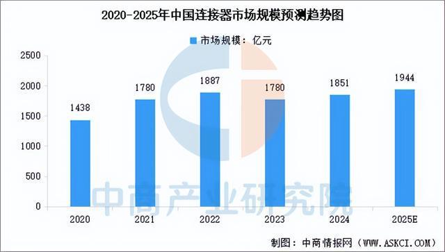 2025年中国光电子器件产业链梳理及投资布局分析（附产业链图）(图10)