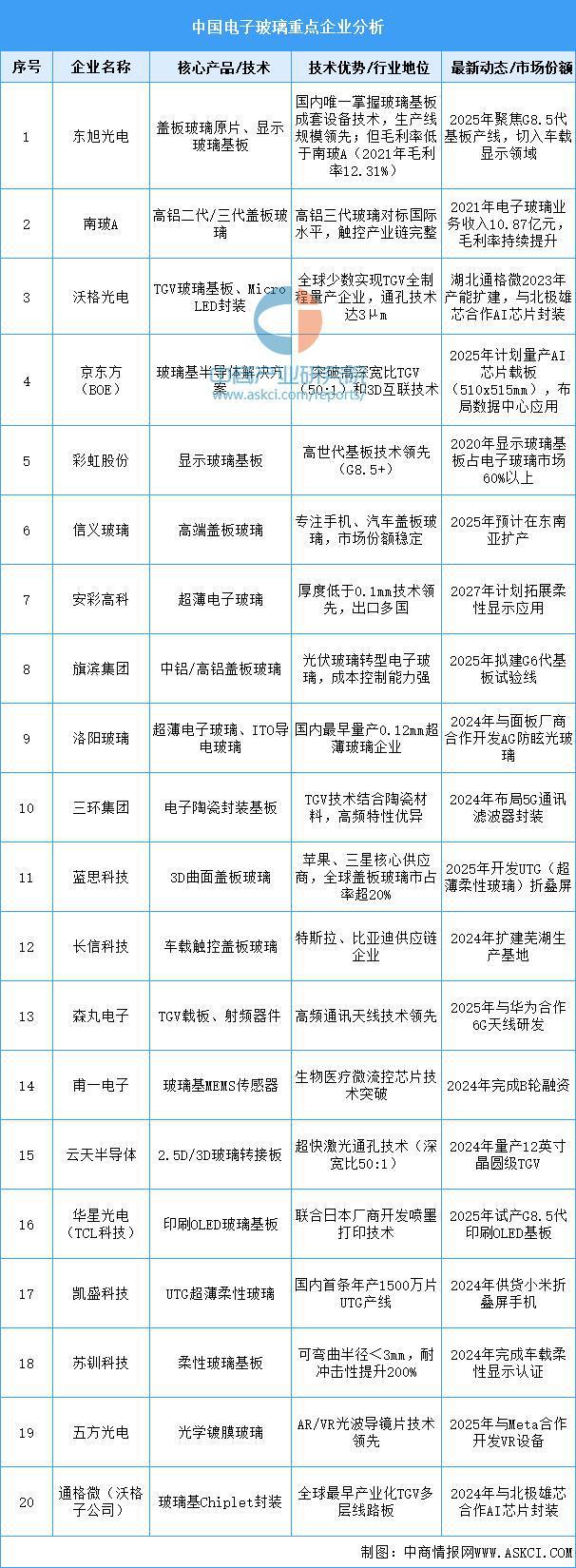 2025年中国光电子器件产业链梳理及投资布局分析（附产业链图）(图9)