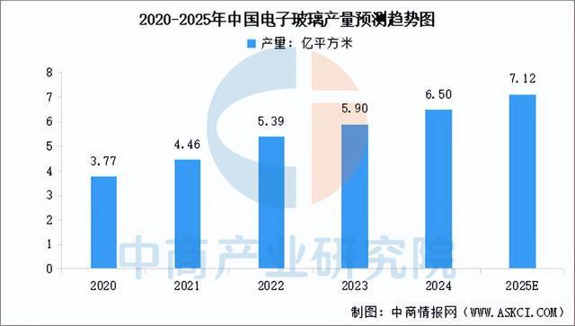 2025年中国光电子器件产业链梳理及投资布局分析（附产业链图）(图8)