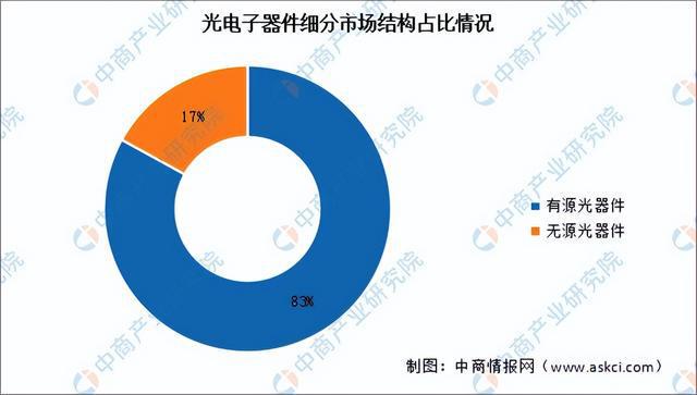 2025年中国光电子器件产业链梳理及投资布局分析（附产业链图）(图13)