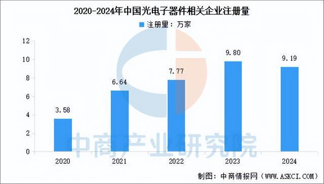 2025年中国光电子器件产业链梳理及投资布局分析（附产业链图）(图15)