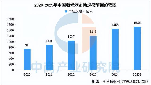 2025年中国光电子器件产业链梳理及投资布局分析（附产业链图）(图14)