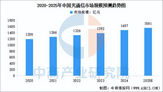 2025年中国光电子器件产业链梳理及投资布局分析（附产业链图）(图18)