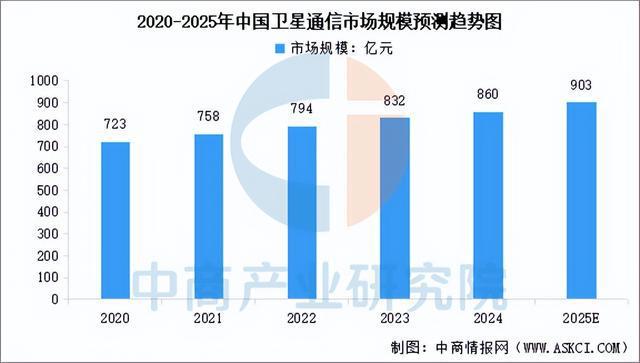 2025年中国光电子器件产业链梳理及投资布局分析（附产业链图）(图19)