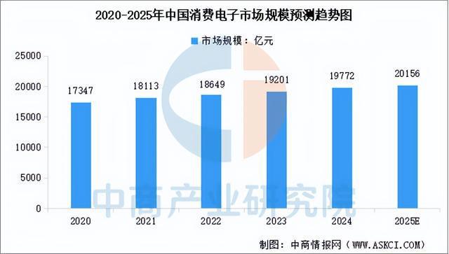 2025年中国光电子器件产业链梳理及投资布局分析（附产业链图）(图20)