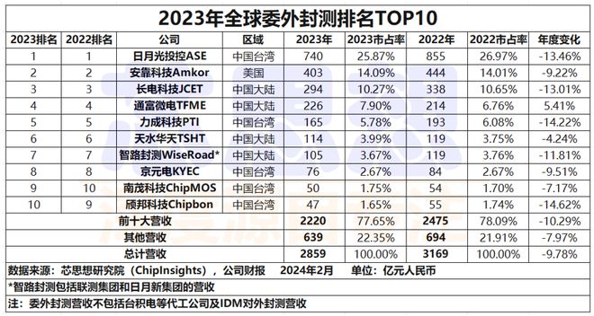 中国半导体“第一县”江阴凭什么？(图11)