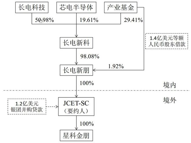 中国半导体“第一县”江阴凭什么？(图10)