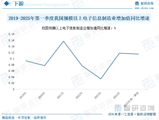 研判2025！中国转移胶带行业相关概述、产业链、发展现状、企业格局及未来前景分析：电子信息行业的持续恢复驱动市场规模增长至383亿元[图](图4)