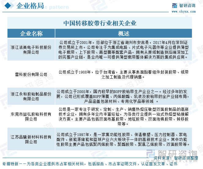 研判2025！中国转移胶带行业相关概述、产业链、发展现状、企业格局及未来前景分析：电子信息行业的持续恢复驱动市场规模增长至383亿元[图](图6)