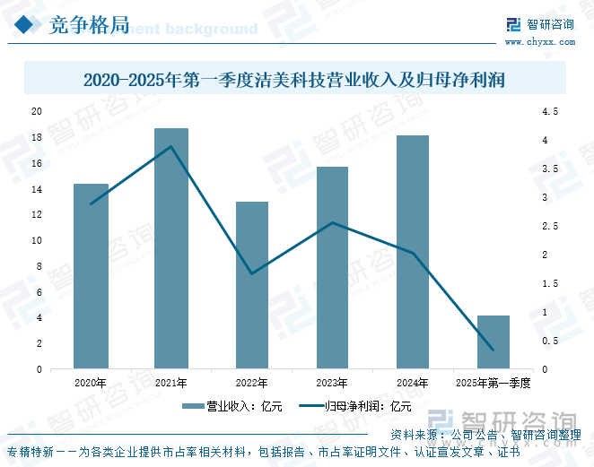 研判2025！中国转移胶带行业相关概述、产业链、发展现状、企业格局及未来前景分析：电子信息行业的持续恢复驱动市场规模增长至383亿元[图](图7)
