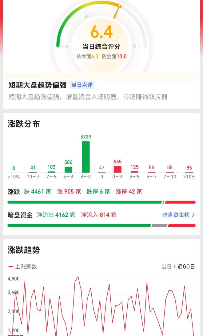 寒武纪大涨狂飙！半导体芯片板块持续上涨沪指冲高回落预示调整(图3)