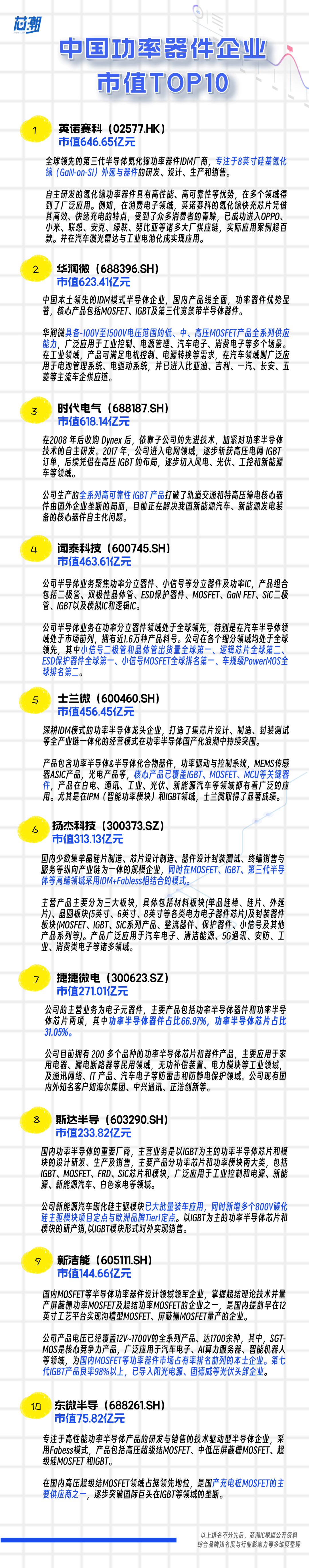 国产半导体功率器件企业市值TOP10 8月最新(图1)